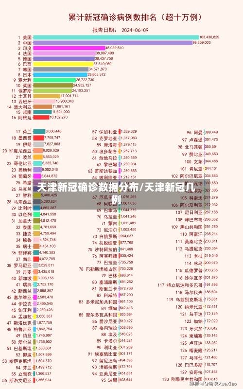 天津新冠确诊数据分布/天津新冠几例
