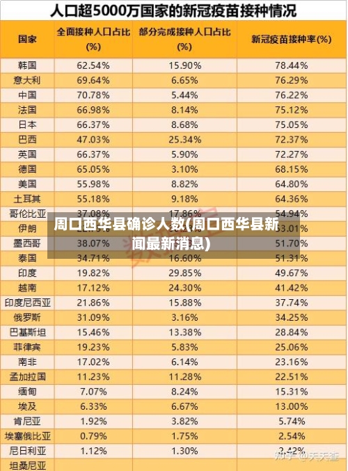 周口西华县确诊人数(周口西华县新闻最新消息)-第2张图片