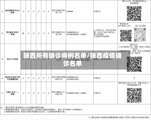 陕西所有确诊病例名单/陕西疫情确诊名单