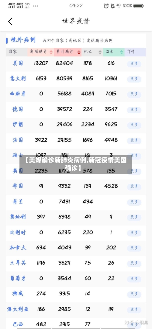 【美媒确诊新肺炎病例,新冠疫情美国确诊】