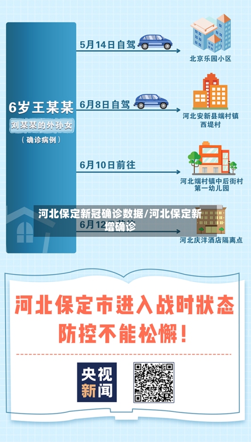 河北保定新冠确诊数据/河北保定新增确诊-第2张图片