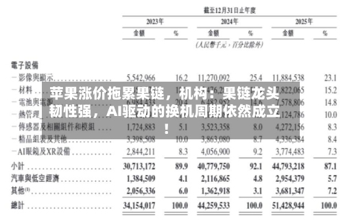 苹果涨价拖累果链，机构：果链龙头韧性强，AI驱动的换机周期依然成立！-第3张图片