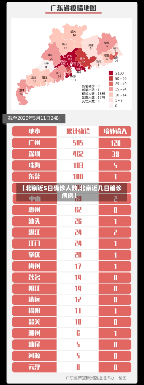【北京近5日确诊人数,北京近几日确诊病例】-第2张图片