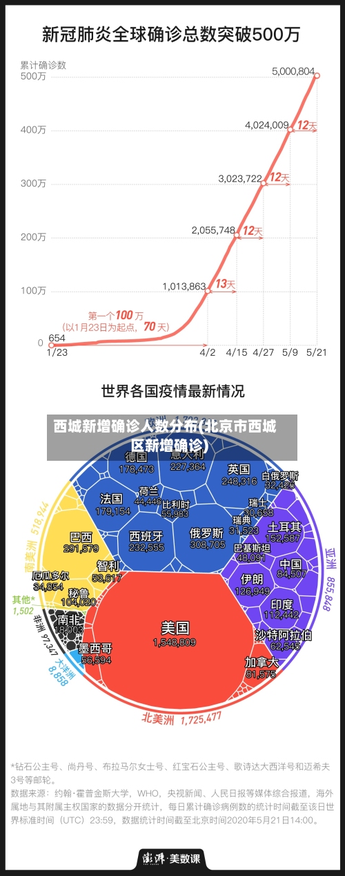 西城新增确诊人数分布(北京市西城区新增确诊)