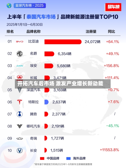 开拓汽车后市场 激发产业增长新动能-第3张图片