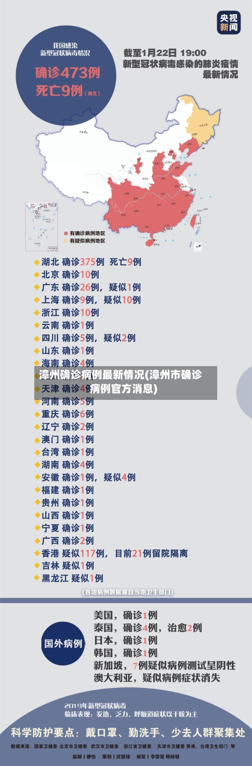 漳州确诊病例最新情况(漳州市确诊病例官方消息)