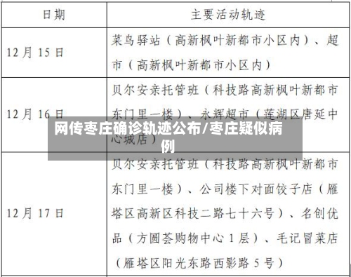 网传枣庄确诊轨迹公布/枣庄疑似病例