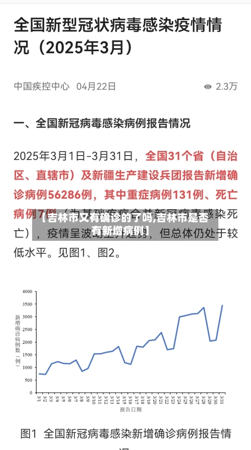 【吉林市又有确诊的了吗,吉林市是否有新增病例】-第3张图片