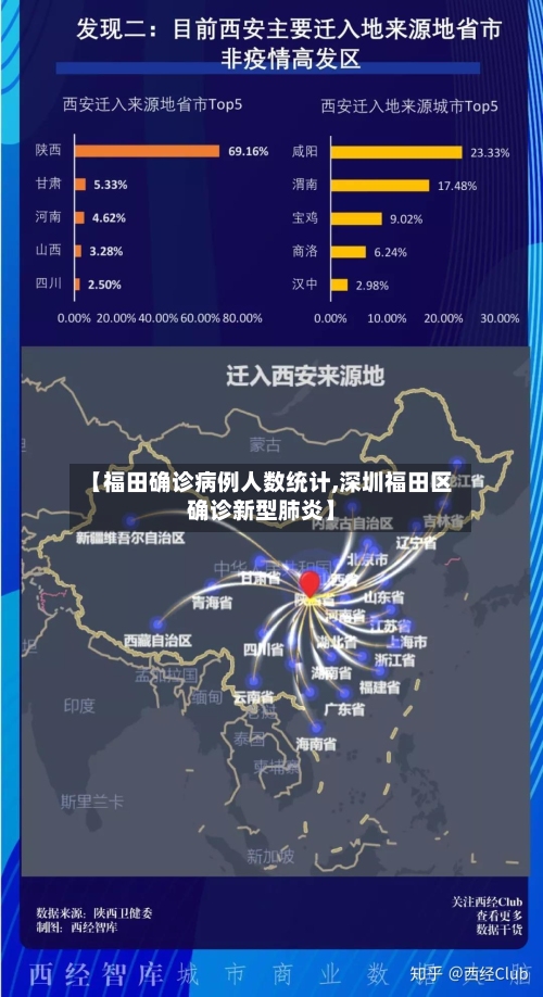 【福田确诊病例人数统计,深圳福田区确诊新型肺炎】-第2张图片