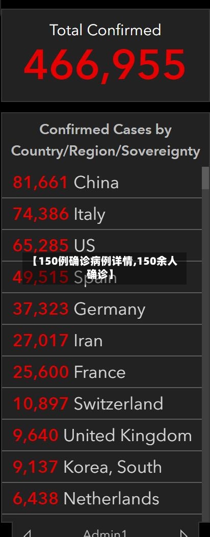 【150例确诊病例详情,150余人确诊】