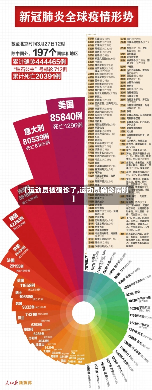 【运动员被确诊了,运动员确诊病例】-第2张图片