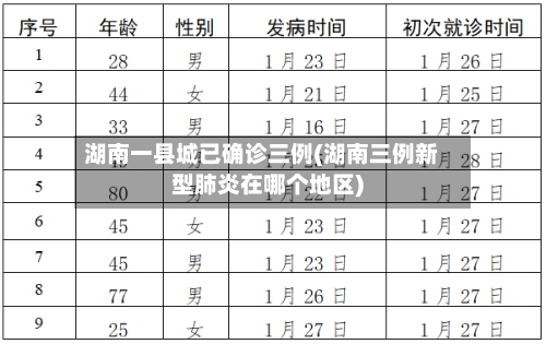 湖南一县城已确诊三例(湖南三例新型肺炎在哪个地区)