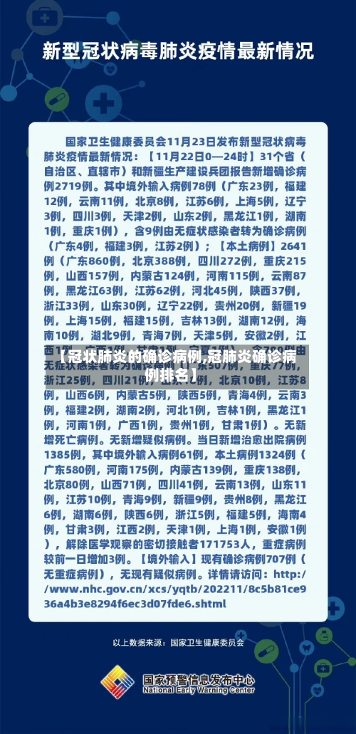 【冠状肺炎的确诊病例,冠肺炎确诊病例排名】-第2张图片