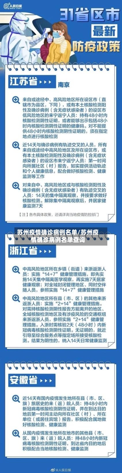 苏州疫情确诊病例名单/苏州疫情确诊病例名单查询-第2张图片