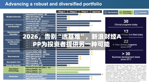 2026	，告别“选基难”，新浪财经APP为投资者提供另一种可能-第2张图片