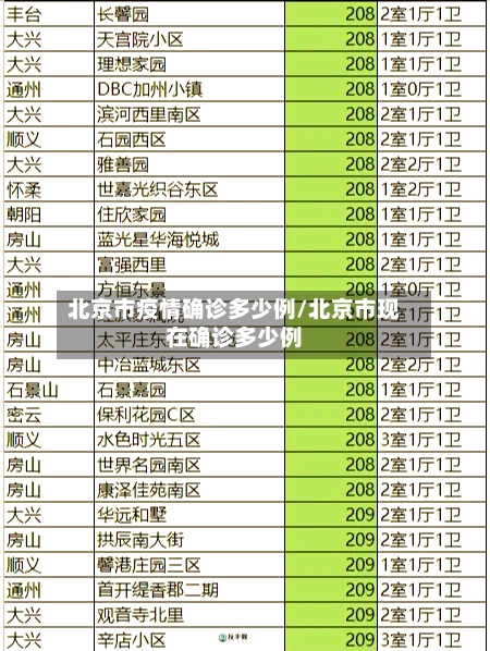 北京市疫情确诊多少例/北京市现在确诊多少例
