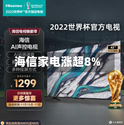 海信家电涨超8%