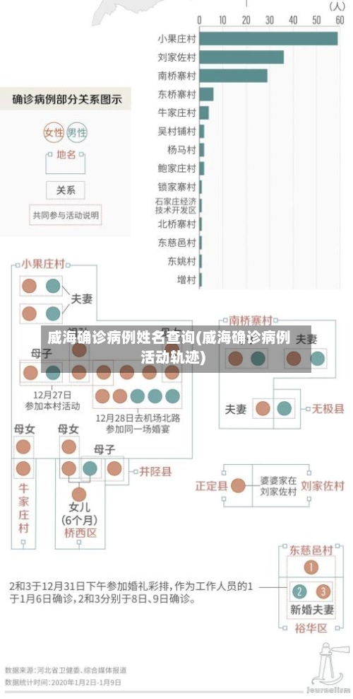 威海确诊病例姓名查询(威海确诊病例活动轨迹)-第2张图片