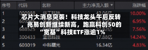 芯片大消息突袭！科技龙头午后反转，兆易创新继续新高，跑赢科创50的“宽基”科技ETF涨逾1%
