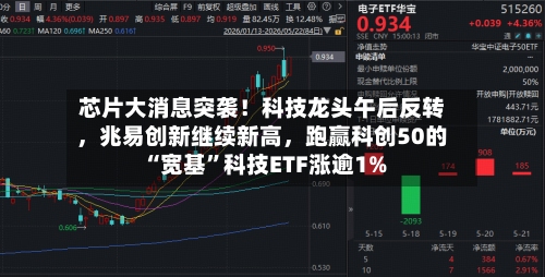芯片大消息突袭！科技龙头午后反转	，兆易创新继续新高，跑赢科创50的“宽基	”科技ETF涨逾1%-第2张图片