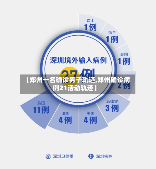 【郑州一名确诊男子轨迹,郑州确诊病例21活动轨迹】-第2张图片