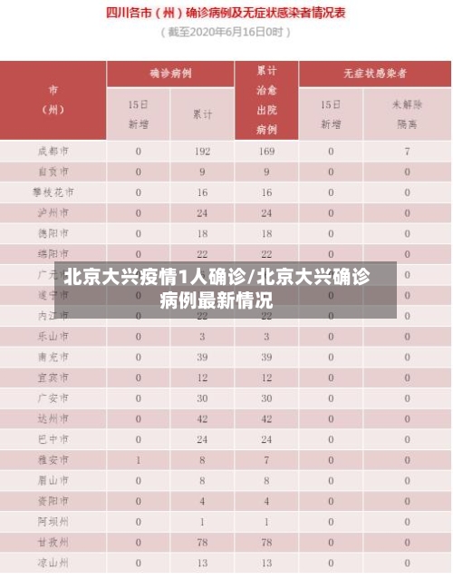 北京大兴疫情1人确诊/北京大兴确诊病例最新情况
