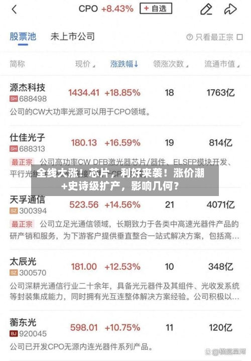 全线大涨！芯片，利好来袭！涨价潮+史诗级扩产，影响几何？