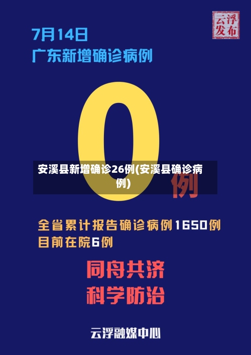 安溪县新增确诊26例(安溪县确诊病例)-第3张图片