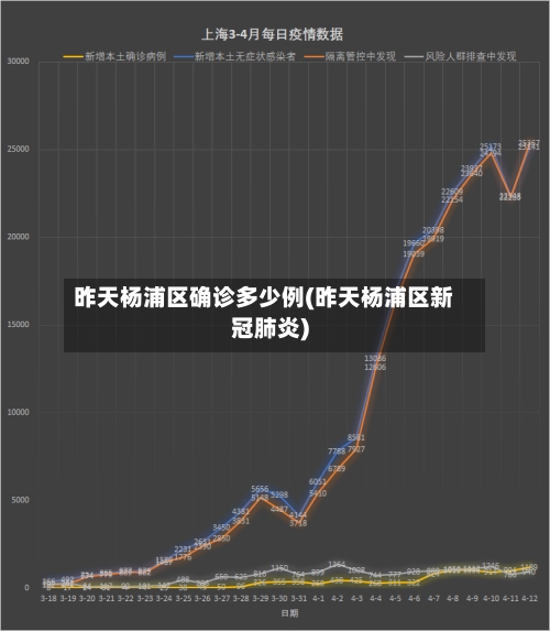 昨天杨浦区确诊多少例(昨天杨浦区新冠肺炎)