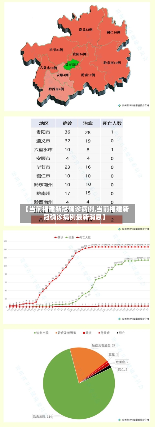 【当前福建新冠确诊病例,当前福建新冠确诊病例最新消息】