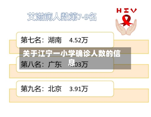 关于江宁一小学确诊人数的信息