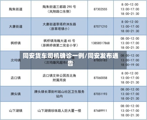 同安货车司机确诊一例/同安发布通告-第2张图片