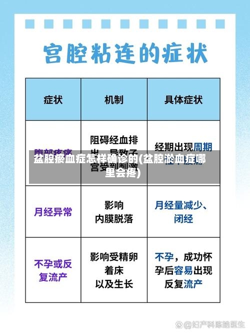 盆腔瘀血症怎样确诊的(盆腔淤血症哪里会疼)