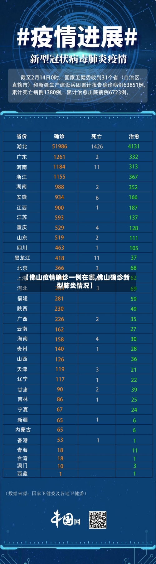【佛山疫情确诊一例在哪,佛山确诊新型肺炎情况】-第2张图片