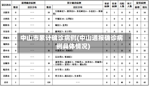 中山市累计确诊病例(中山通报确诊病例具体情况)