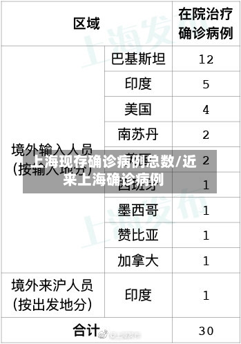 上海现存确诊病例总数/近来上海确诊病例-第2张图片