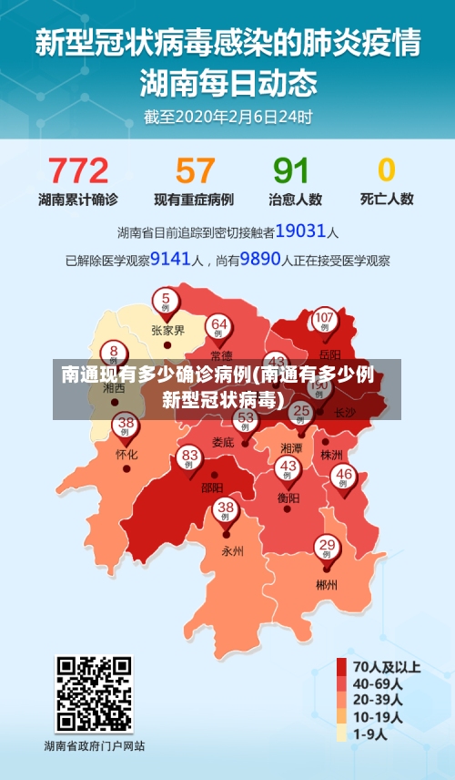 南通现有多少确诊病例(南通有多少例新型冠状病毒)
