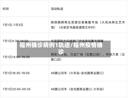 福州确诊病例1轨迹/福州疫情确诊-第3张图片