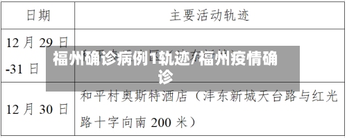 福州确诊病例1轨迹/福州疫情确诊-第2张图片