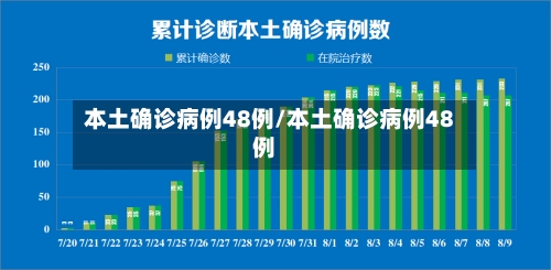 本土确诊病例48例/本土确诊病例48例-第2张图片