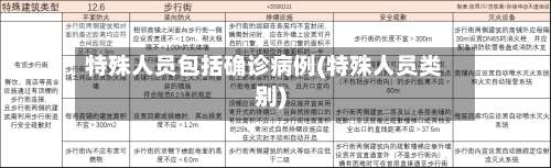 特殊人员包括确诊病例(特殊人员类别)-第3张图片
