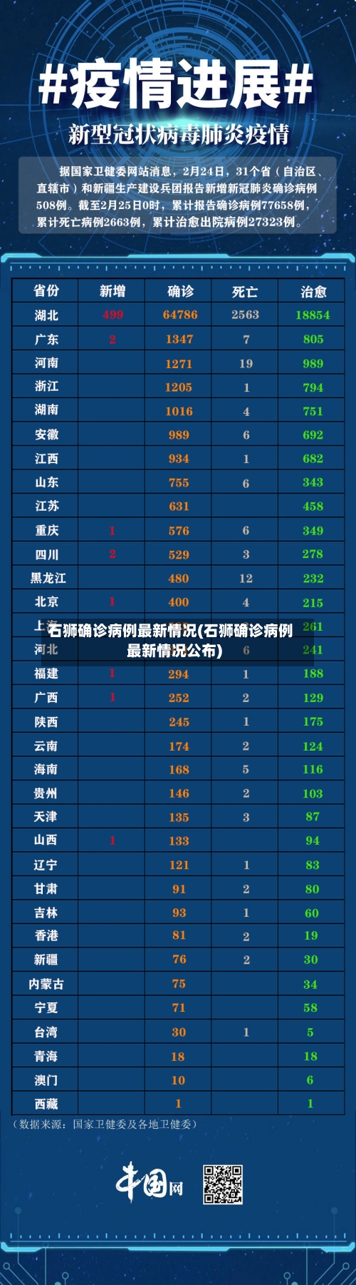 石狮确诊病例最新情况(石狮确诊病例最新情况公布)