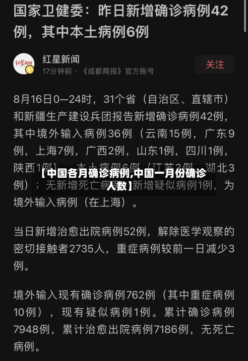 【中国各月确诊病例,中国一月份确诊人数】