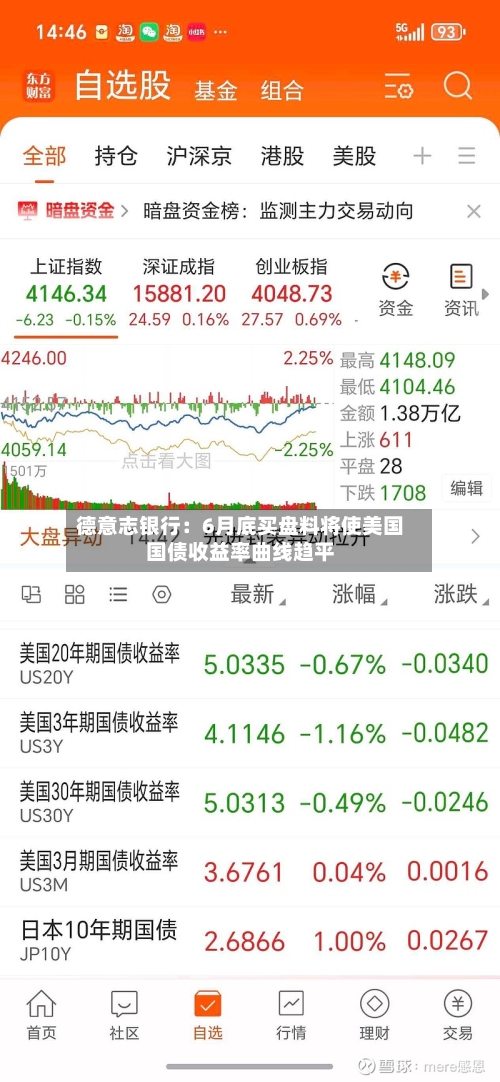 德意志银行：6月底买盘料将使美国国债收益率曲线趋平