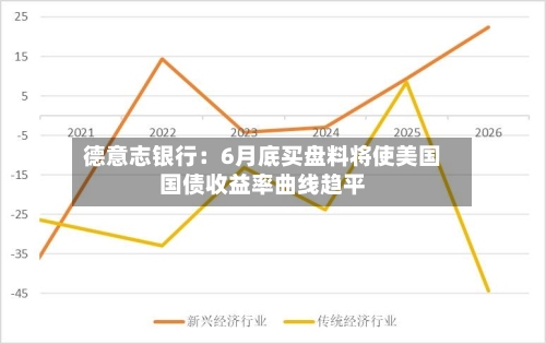 德意志银行：6月底买盘料将使美国国债收益率曲线趋平-第2张图片