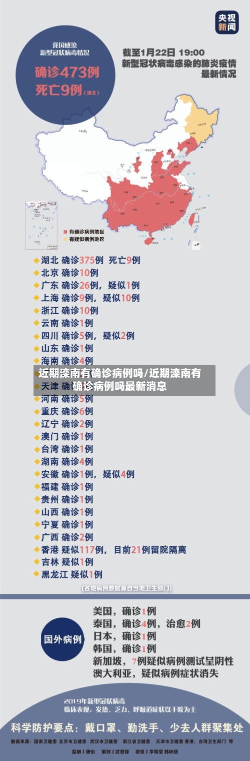 近期滦南有确诊病例吗/近期滦南有确诊病例吗最新消息-第2张图片