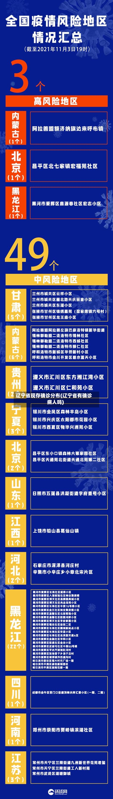 辽宁省现存确诊分布(辽宁省有确诊病人吗)