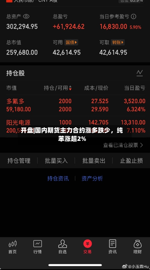开盘|国内期货主力合约涨多跌少，纯苯涨超2%-第2张图片
