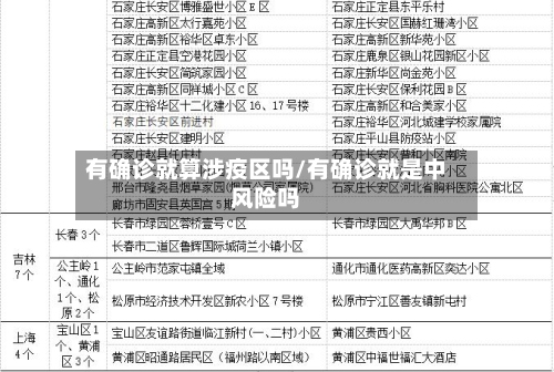 有确诊就算涉疫区吗/有确诊就是中风险吗-第3张图片