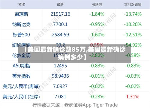 【美国最新确诊数85万,美国最新确诊病例多少】